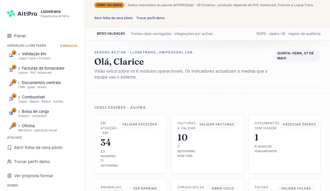 Painel operacional